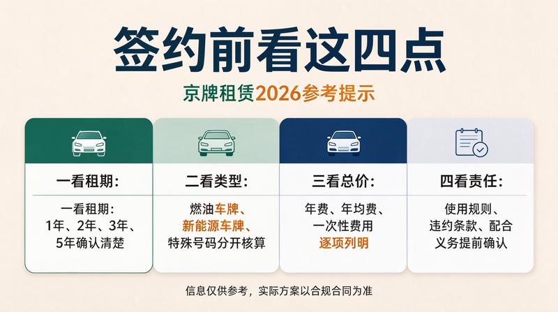 2026年新能源车牌优势