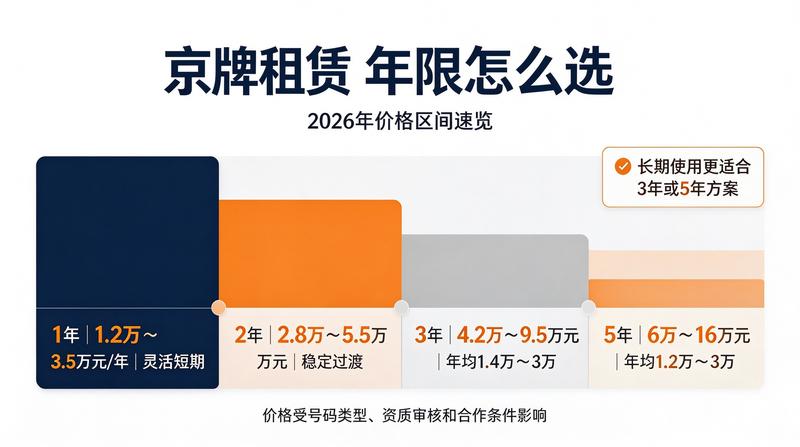 闲置京牌租赁的法律风险防范