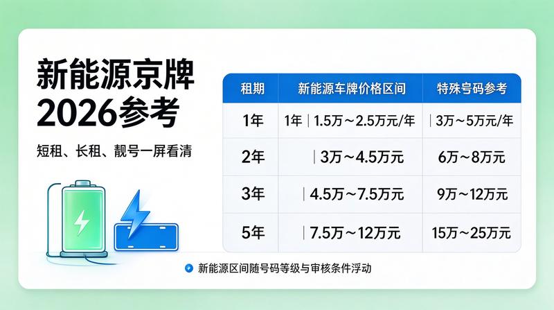 2026年京牌指标政策走势分析